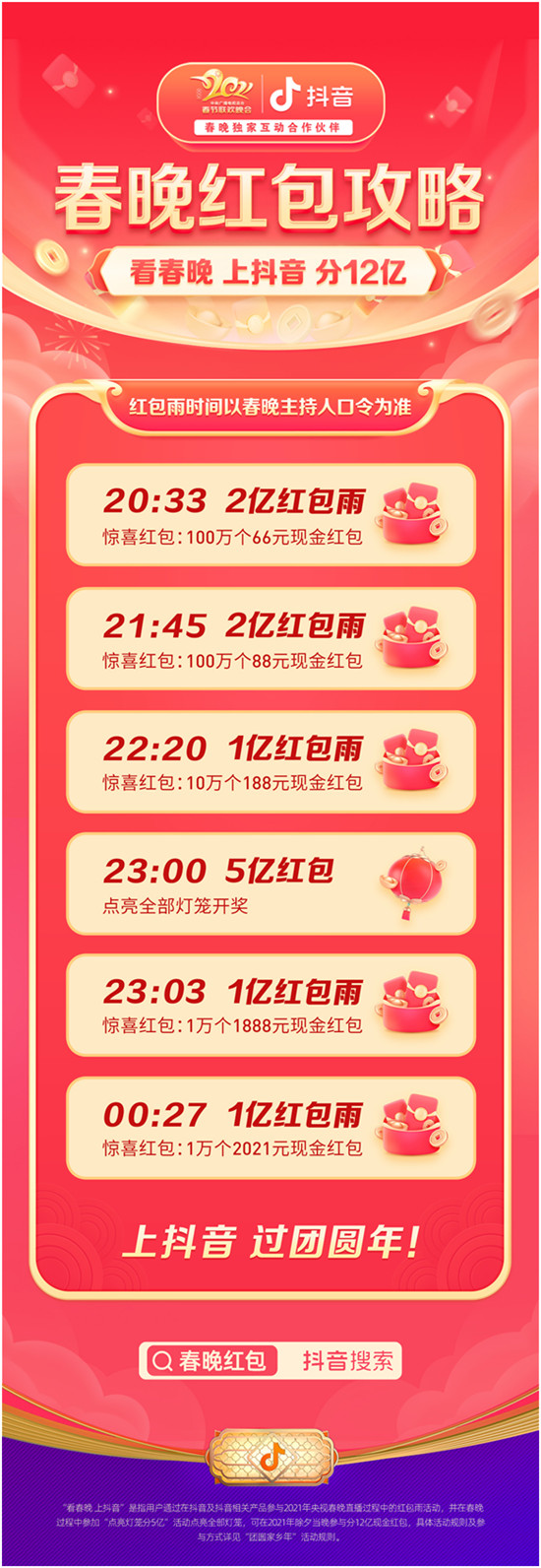 抖音公布春晚紅包攻略，除夕共分12億元