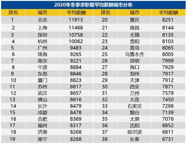 低房?jī)r(jià)吸引人才回流，長(zhǎng)沙深圳200萬能買到的房產(chǎn)對(duì)比！