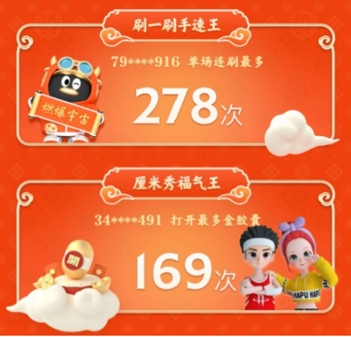 騰訊QQ春節(jié)牛氣沖天紅包活動(dòng)：1.57億網(wǎng)友在線PK，最牛答題王獲112次第一