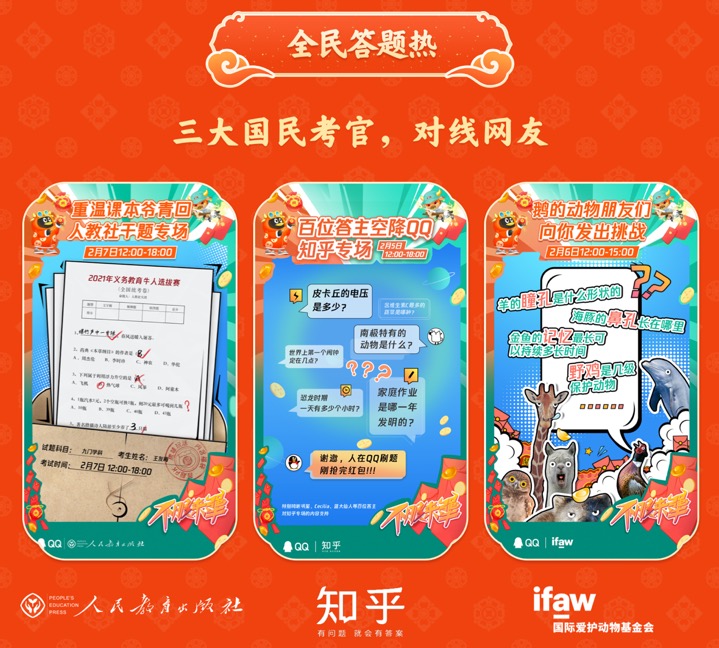 騰訊QQ春節(jié)牛氣沖天紅包活動(dòng)：1.57億網(wǎng)友在線PK，最牛答題王獲112次第一