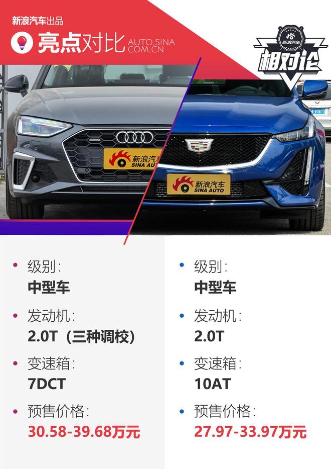 豪華與性能兼?zhèn)洌瑒P迪拉克CT5比奧迪A4L更值得