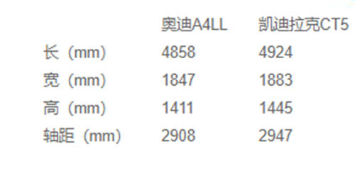 豪華與性能兼?zhèn)?，凱迪拉克CT5比奧迪A4L更值得