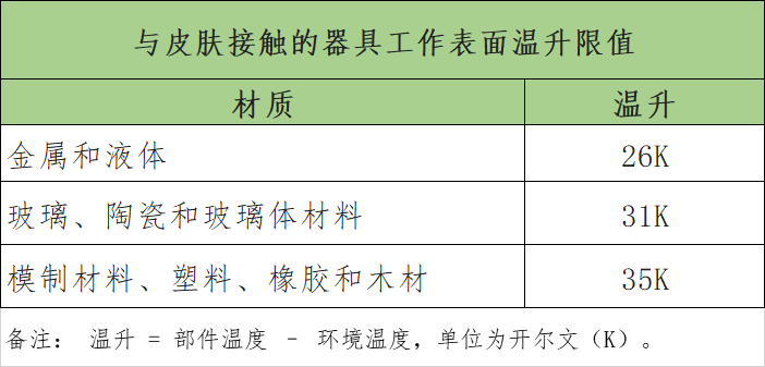 9款美容儀測(cè)評(píng)：初普、MeSmooth等產(chǎn)品表面溫升超限
