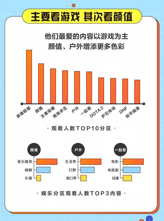 游戲直播誰在看？斗魚發(fā)布2020游戲直播用戶報告