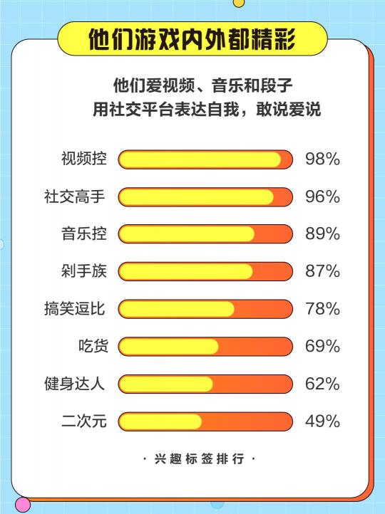 游戲直播誰在看？斗魚發(fā)布2020游戲直播用戶報告