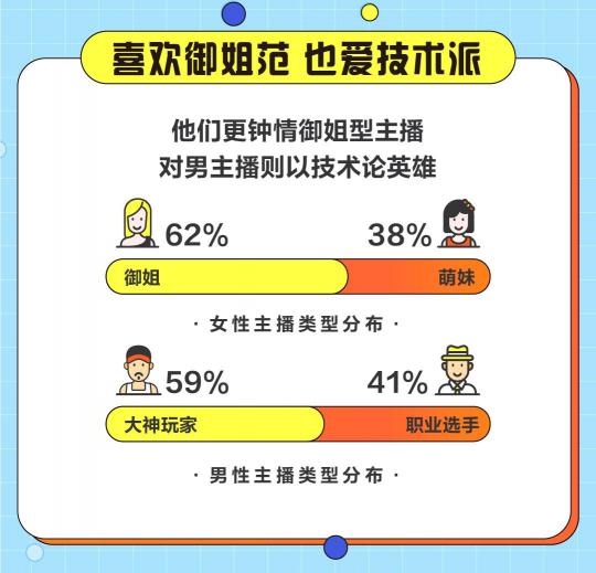 游戲直播誰在看？斗魚發(fā)布2020游戲直播用戶報告