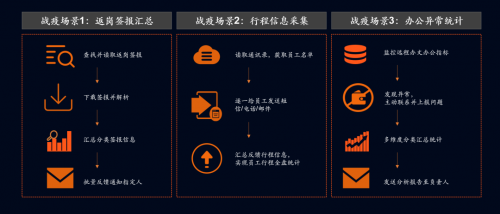 深化數(shù)字化轉(zhuǎn)型，平安科技“HPA安小蜂”助力企業(yè)降本增效
