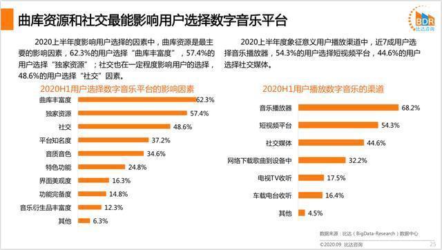 抄襲罵戰(zhàn)一地雞毛，酷狗和網易云到底誰更“好聽”？