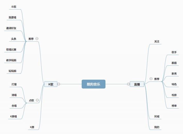 抄襲罵戰(zhàn)一地雞毛，酷狗和網易云到底誰更“好聽”？
