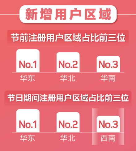 百合婚戀新注冊(cè)用戶日增81% 世紀(jì)佳緣新增用戶女性占比75%！