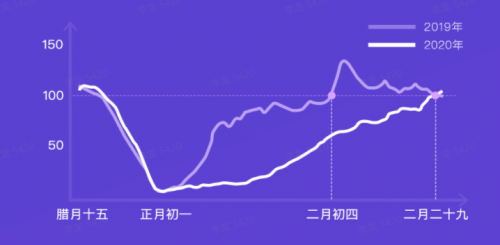 G7大數(shù)據(jù)丨G7公路貨運(yùn)指數(shù)2020年度報(bào)告發(fā)布！