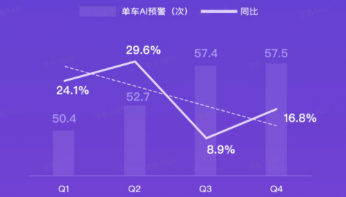G7大數(shù)據(jù)丨G7公路貨運(yùn)指數(shù)2020年度報(bào)告發(fā)布！