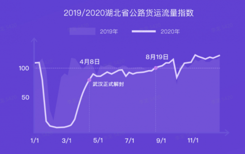 G7大數(shù)據(jù)丨G7公路貨運(yùn)指數(shù)2020年度報(bào)告發(fā)布！