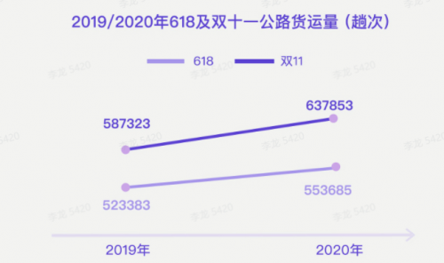 G7大數(shù)據(jù)丨G7公路貨運(yùn)指數(shù)2020年度報(bào)告發(fā)布！