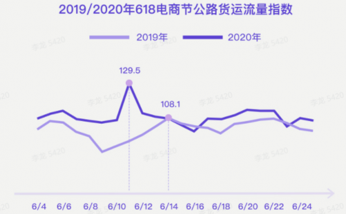 G7大數(shù)據(jù)丨G7公路貨運(yùn)指數(shù)2020年度報(bào)告發(fā)布！
