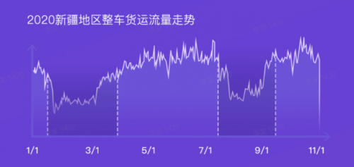 G7大數(shù)據(jù)丨G7公路貨運(yùn)指數(shù)2020年度報(bào)告發(fā)布！