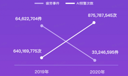 G7大數(shù)據(jù)丨G7公路貨運(yùn)指數(shù)2020年度報(bào)告發(fā)布！