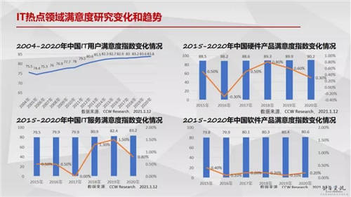 喜訊：中企動(dòng)力獲企業(yè)IT服務(wù)“雙冠王”