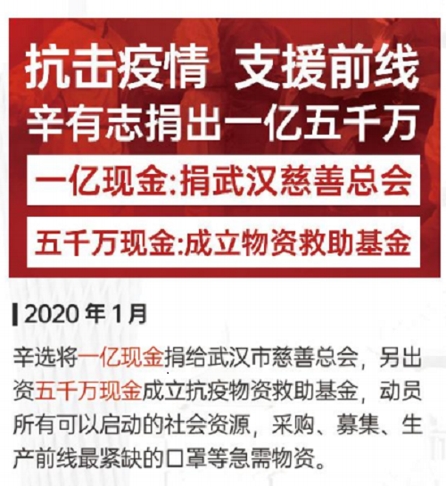 不斷創(chuàng)新與發(fā)展企業(yè)社會責(zé)任的邊界 辛選辛有志的公益版圖有新章