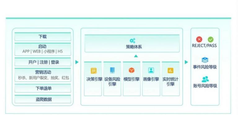 潮”不可擋 數(shù)美科技護航金融行業(yè)數(shù)字化轉型