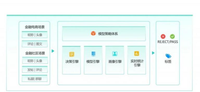 潮”不可擋 數(shù)美科技護航金融行業(yè)數(shù)字化轉型