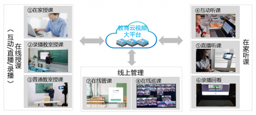 小魚易連在線互動課堂助高?！霸崎_學(xué)”