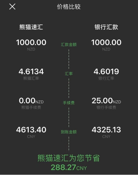 新西蘭史上最嚴(yán)租賃法改革生效，熊貓速匯幫華人搞定房租！