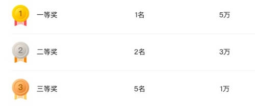 阿里云天池×平頭哥芯片開放社區(qū)“RISC-V應(yīng)用創(chuàng)新大賽”正式開賽！