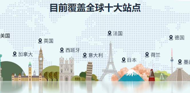 海外支付方式有哪些？經(jīng)營亞馬遜的你要先了解這些