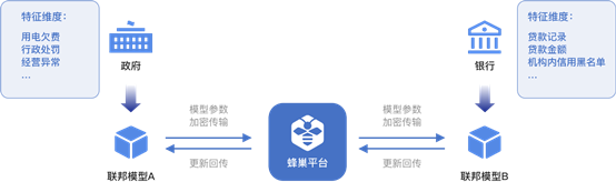 BAI 2020年度全球創(chuàng)新獎項揭曉，平安科技蜂巢聯(lián)邦智能平臺獲國際認(rèn)可