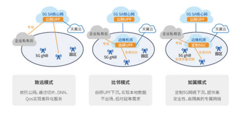 2021MWC電信浪潮聯(lián)合發(fā)布邊緣一體化云柜 極致產(chǎn)品釋放5G最大價值