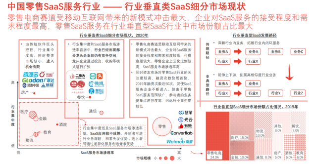 零售SaaS迎來(lái)風(fēng)口 慧策助力零售智能化升級(jí)