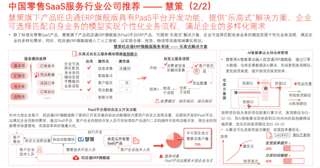 零售SaaS迎來(lái)風(fēng)口 慧策助力零售智能化升級(jí)