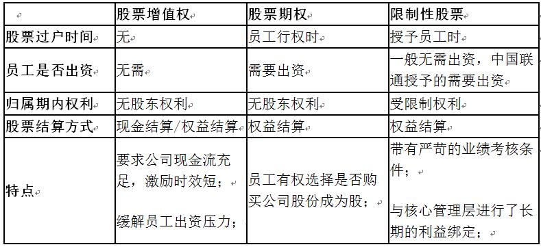 老虎證券ESOP：股價走勢感人，三大運營商35億股股權(quán)激勵或許只是“黃粱一夢”？