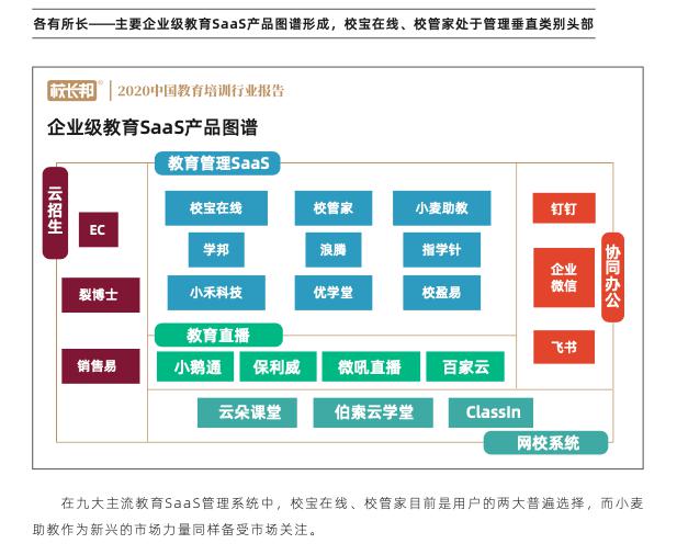 校寶在線、校管家、小麥助教三大教育SaaS平臺評測：誰的產(chǎn)品最有競爭力？