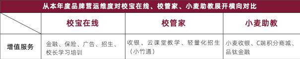 校寶在線、校管家、小麥助教三大教育SaaS平臺評測：誰的產(chǎn)品最有競爭力？
