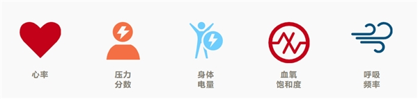 春意來襲，GARMIN LILY記錄滿“電”開場(chǎng)