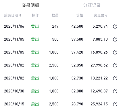 老虎證券「虎友說」：左手新能源，右手能源玉米，27歲的他幾次踩準(zhǔn)“黃金坑”