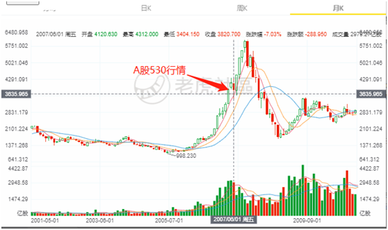 老虎證券：提高印花稅稅率，對(duì)港股潛在影響有多大？