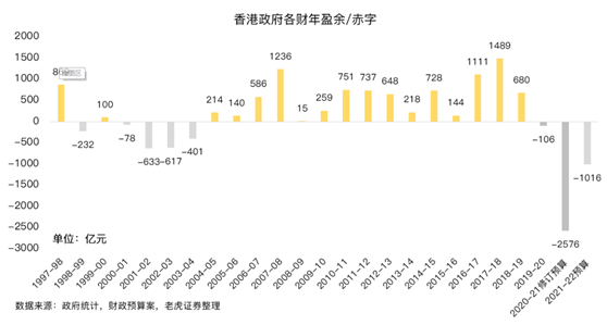 老虎證券：提高印花稅稅率，對(duì)港股潛在影響有多大？