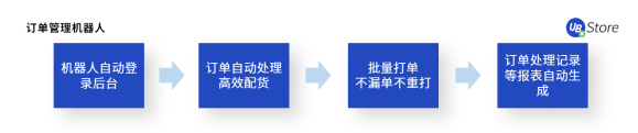 UB Store揭秘：如何應(yīng)用RPA，快速超越你的電商對手？