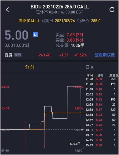 老虎證券期權(quán)分析再添新功能——期權(quán)異動幫你第一時間捕捉投資機會