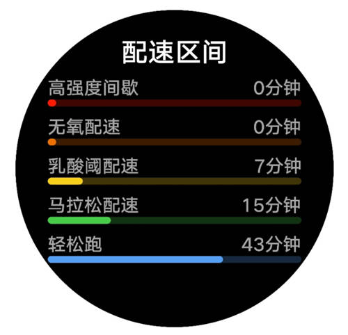 堅(jiān)持跑步卻沒有效果？戴上HUAWEI WATCH GT 2 Pro，助你輕松達(dá)標(biāo)