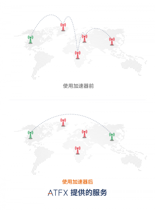 科技創(chuàng)新引領(lǐng)行業(yè)進(jìn)步，ATFX攜會員中心2.0再出發(fā)
