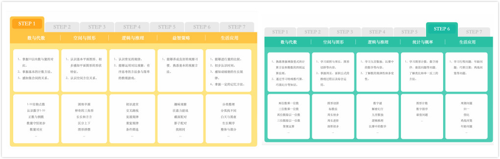 豌豆思維和火花思維，哪家比較好?