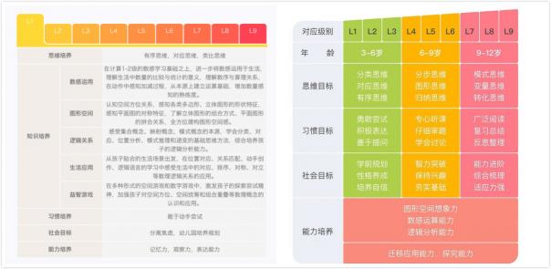 豌豆思維和火花思維，哪家比較好?