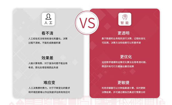 Gartner2021科技趨勢(shì)：開啟智能決策的春天？