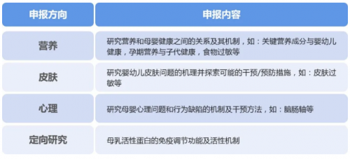 健合集團致力于探索母嬰營養(yǎng)奧秘，啟動本年度BINC研究基金招標(biāo)