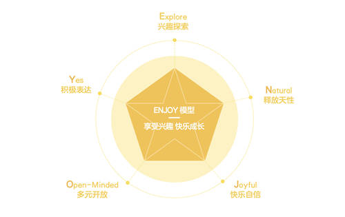 贏在未來競爭力，瓜瓜龍啟蒙推ENJOY啟蒙理念全力突圍興趣啟蒙
