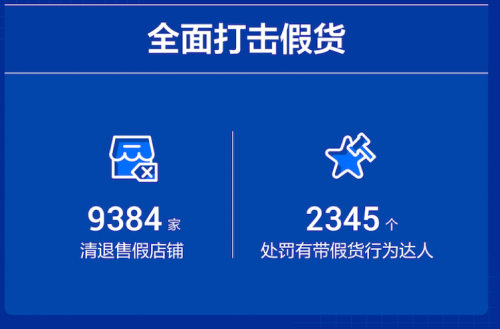 抖音電商發(fā)布《2020抖音電商消費者權(quán)益保護年報》：重拳打擊假貨黑產(chǎn) 清退售假商鋪9384家